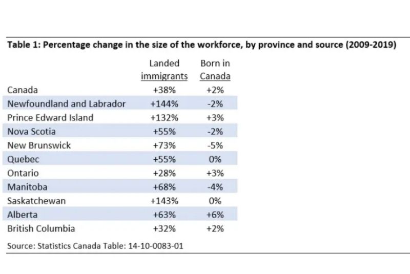 Lược đồ phân bố tỷ lệ người nhập cư đến Canada nguồn cicnews.com