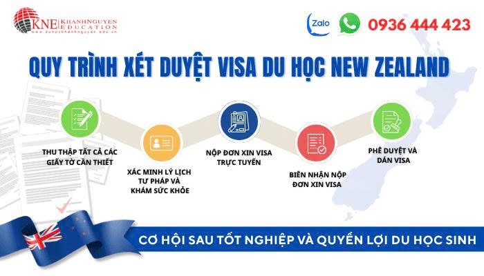 Hồ sơ Visa du học New Zealand