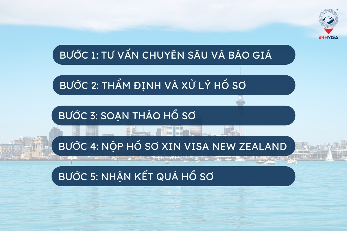 Làm việc tại New Zealand
