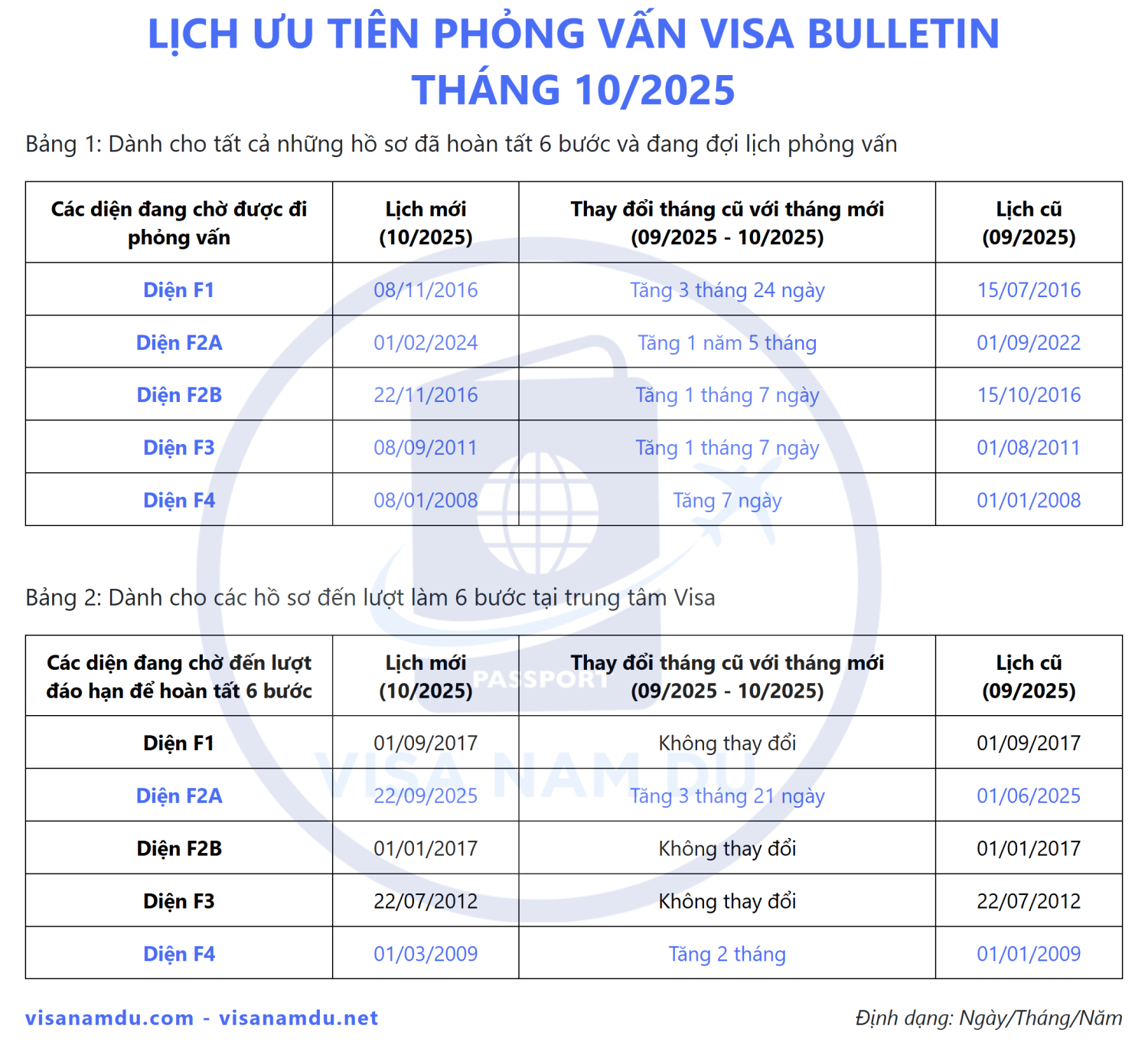 Hồ sơ xin visa du lịch Mỹ