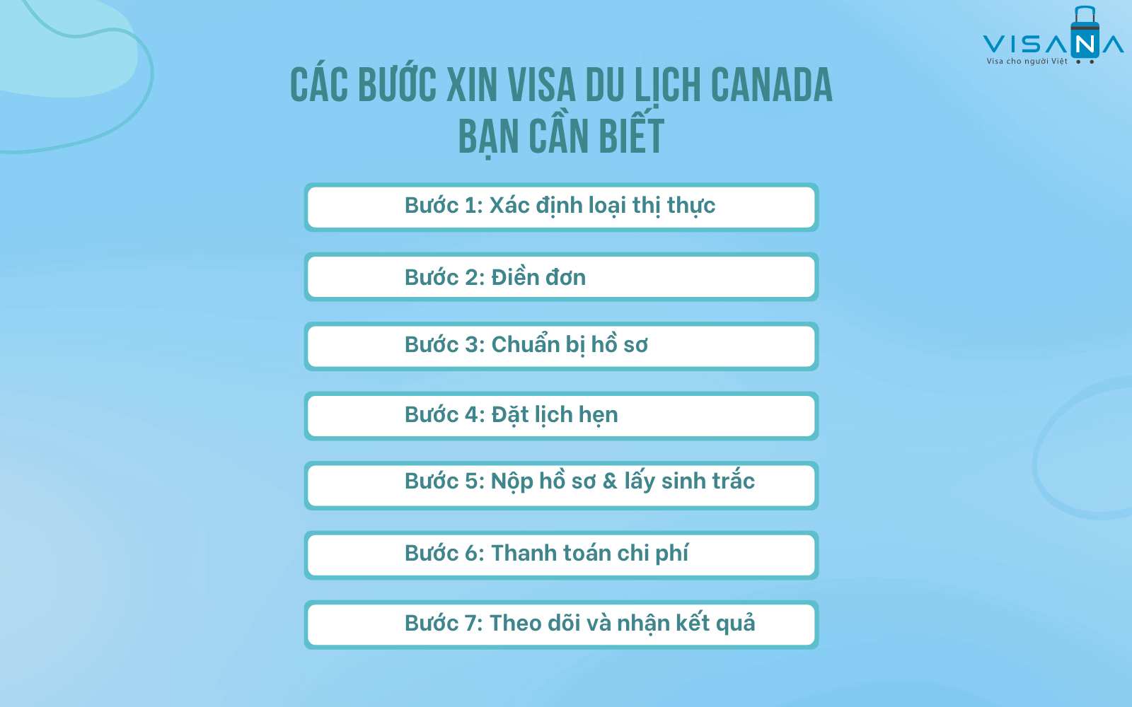 Chi phí xin visa Canada