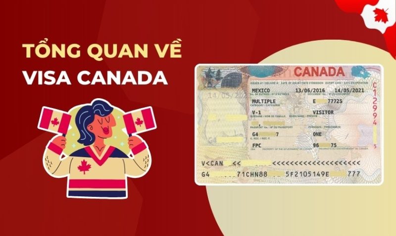 Lộ trình định cư Canada
