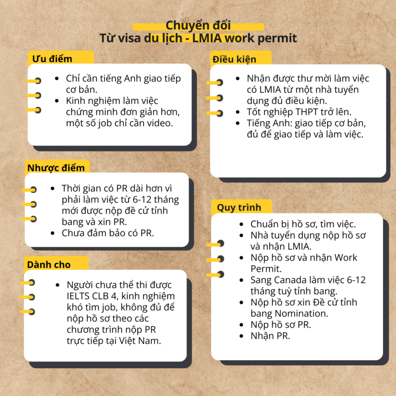 Định cư Canada từ visa du lịch