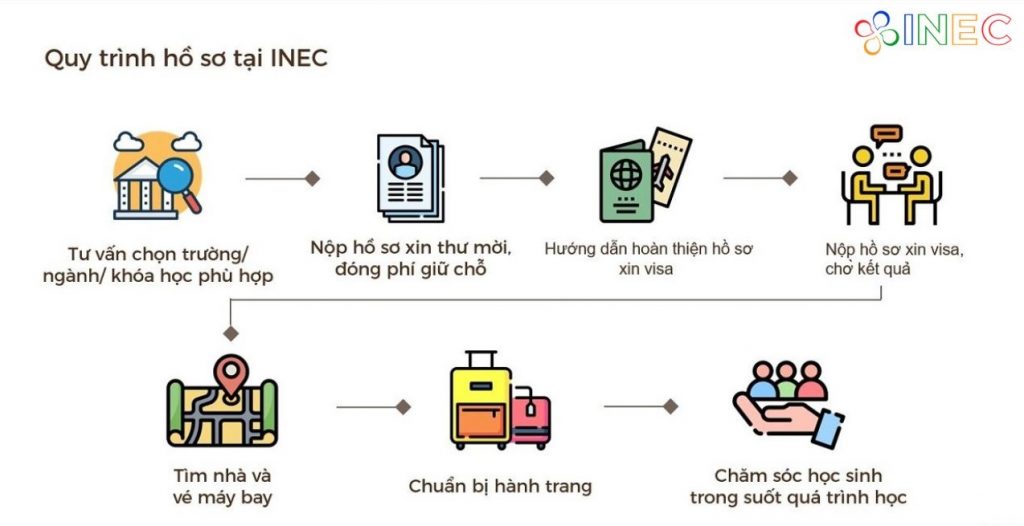 Du học sinh Việt Nam tại Canada